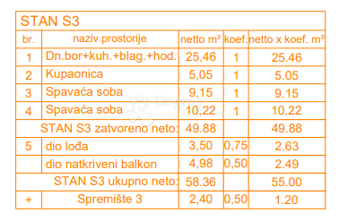 Stanovanje Štinjan, Pula, 66,27m2