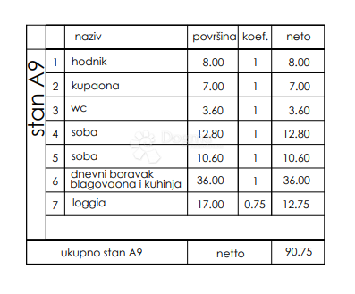 Stanovanje Veli vrh, Pula, 86,50m2