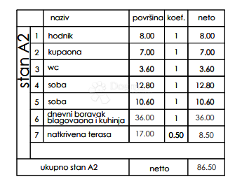 Stanovanje Veli vrh, Pula, 86,50m2