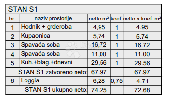 Stanovanje Centar, Pula, 77,88m2