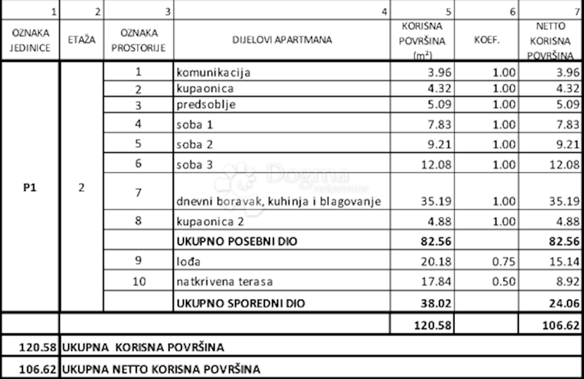 Stanovanje Grebaštica, Šibenik - Okolica, 77,97m2