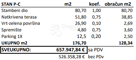 Stanovanje Novigrad, 176,70m2