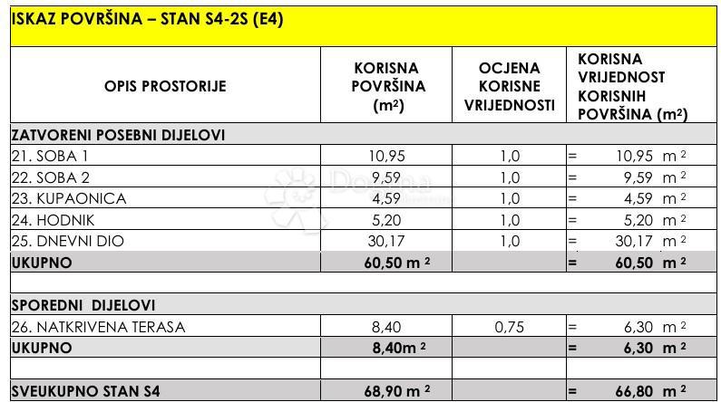 Stanovanje Sukošan, 69,55m2
