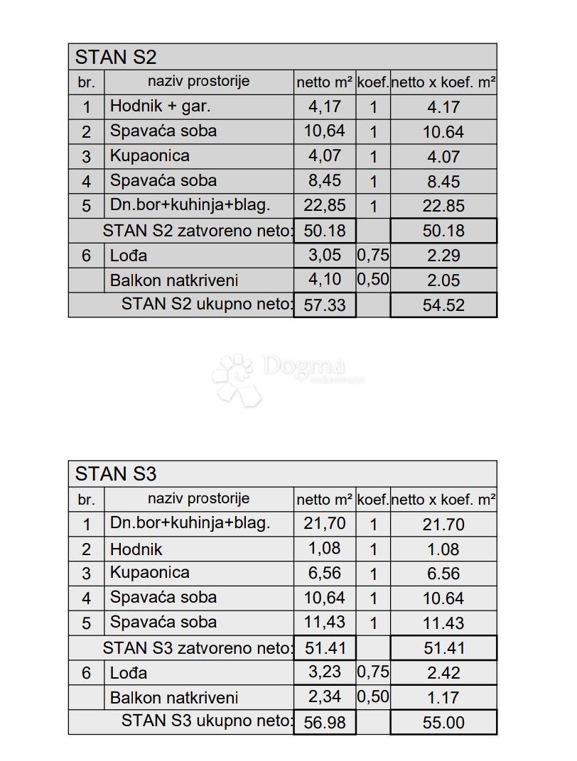 Stanovanje Kaštanjer, Pula, 72,42m2