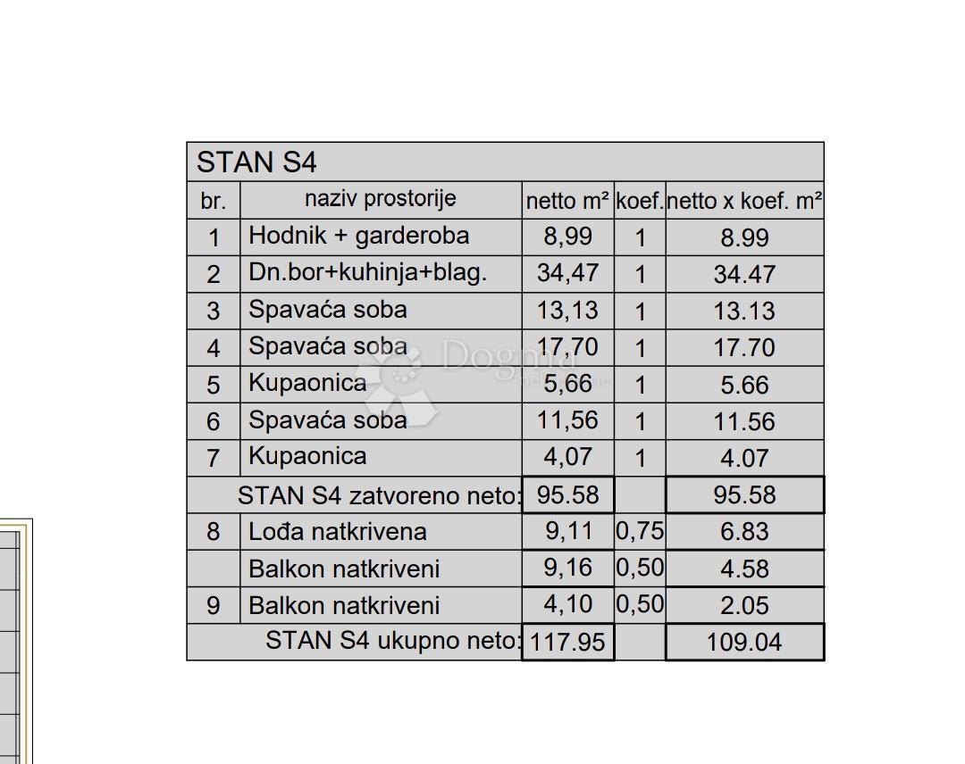 Stanovanje Kaštanjer, Pula, 72,42m2
