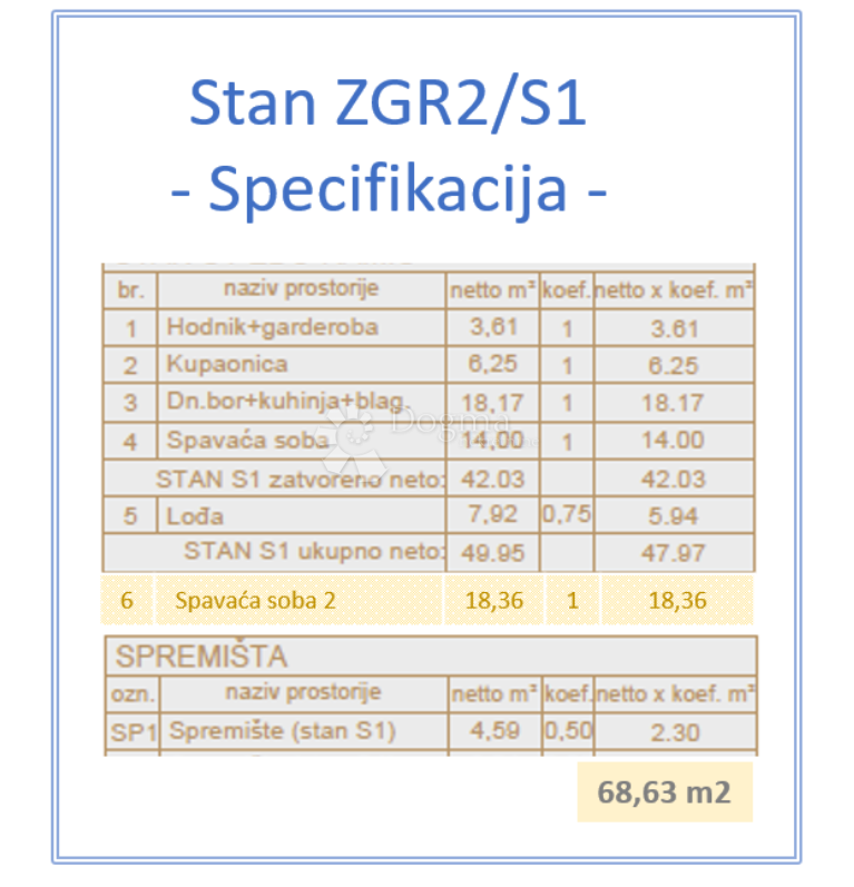 Stanovanje Veli vrh, Pula, 68,63m2