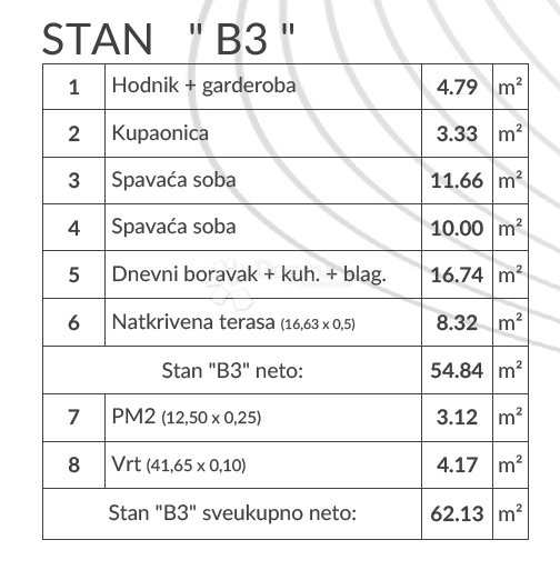 Stanovanje Šikići, Pula, 51,03m2
