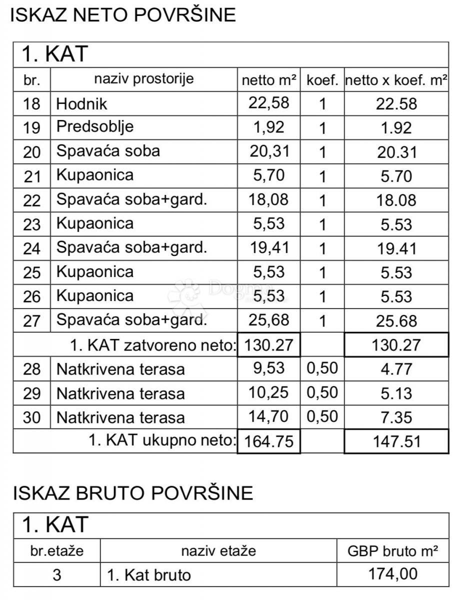 Hiša Pješčana Uvala, Medulin, 550m2