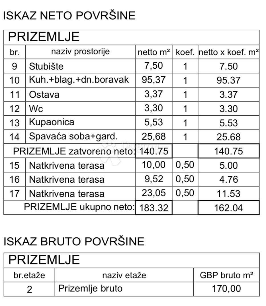 Hiša Pješčana Uvala, Medulin, 550m2