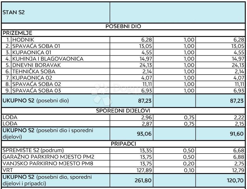 Stanovanje Diklo, Zadar, 134,10m2