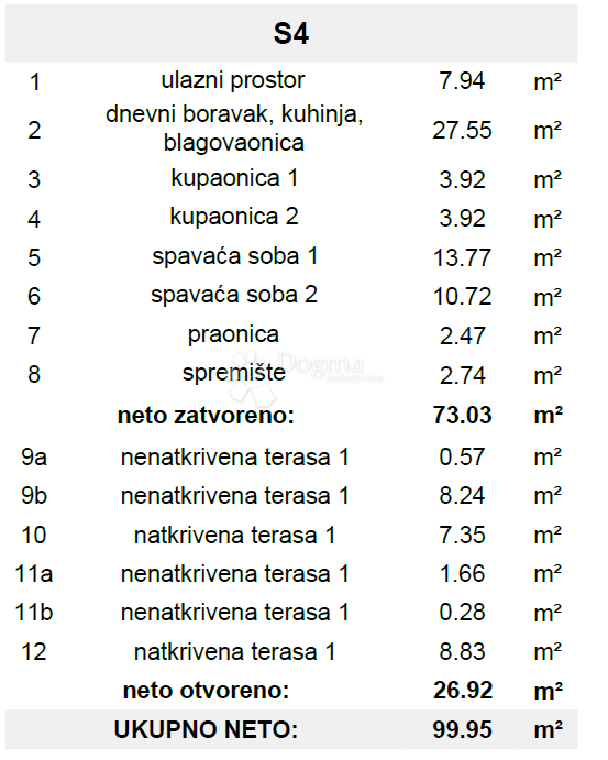 Stanovanje Okrug Gornji, Okrug, 99,95m2