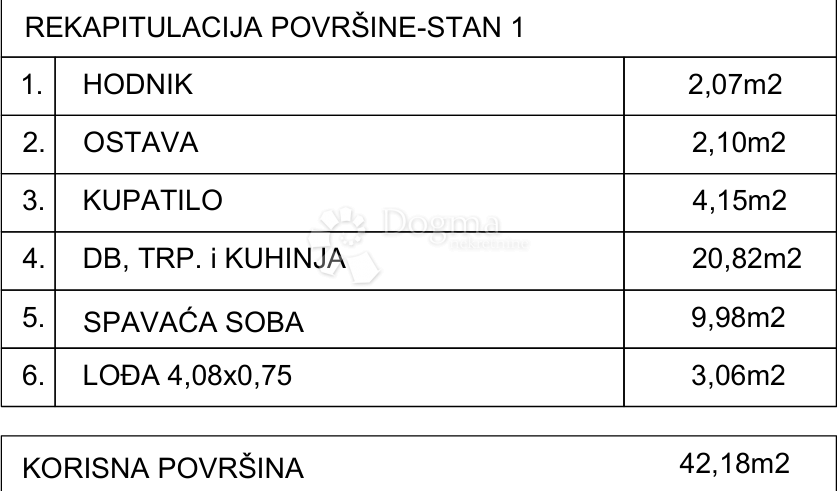 Stanovanje Drvenik, Gradac, 42,18m2