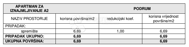 Stanovanje Žaborić, Šibenik - Okolica, 70,62m2