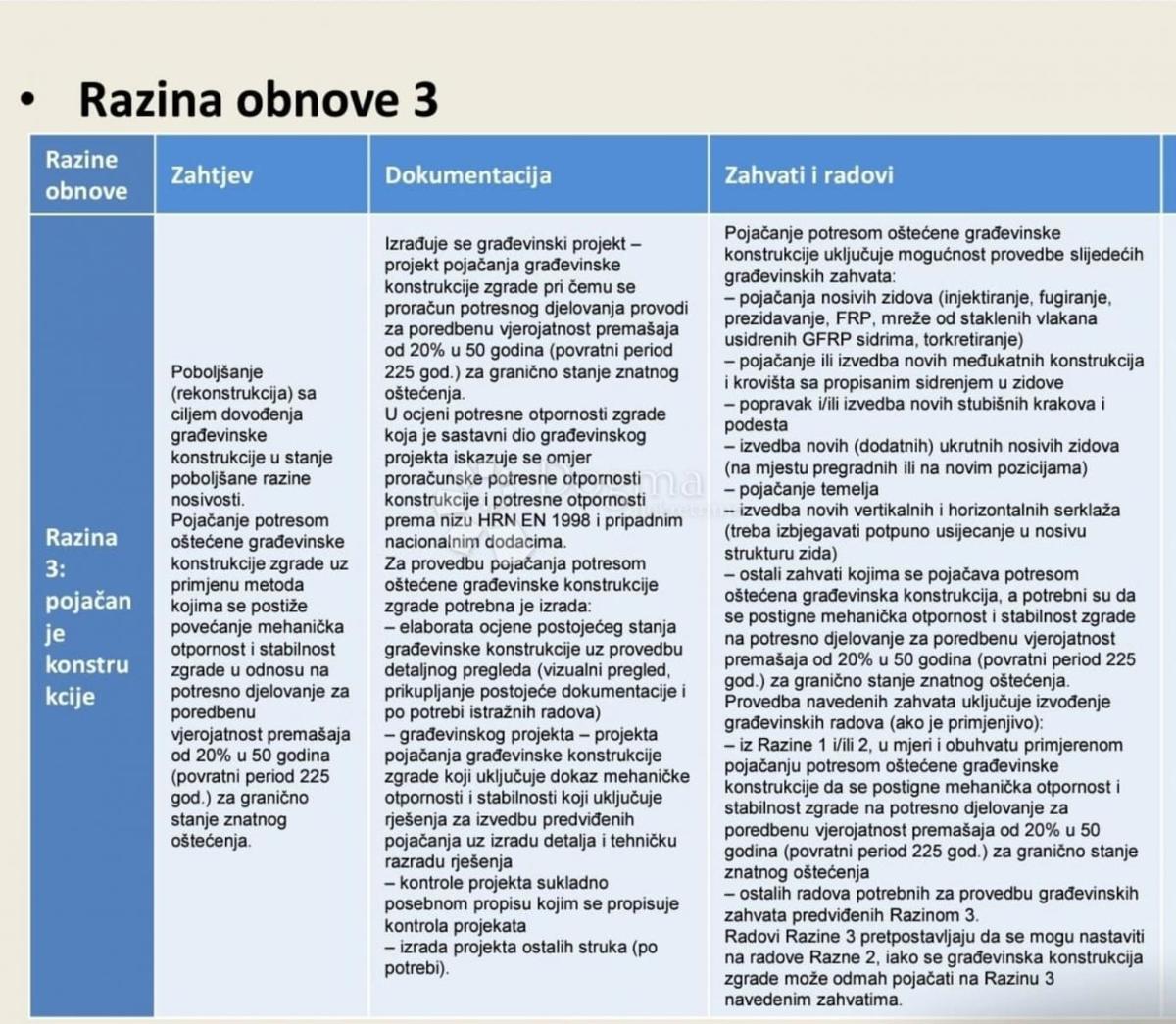 Stanovanje Donji grad, Donji Grad, 147,77m2