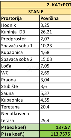 Stanovanje Rovinj, 74,10m2
