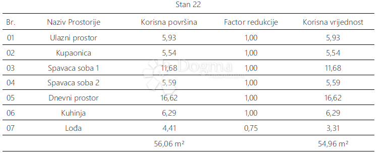 Stanovanje Monvidal, Pula, 54,96m2