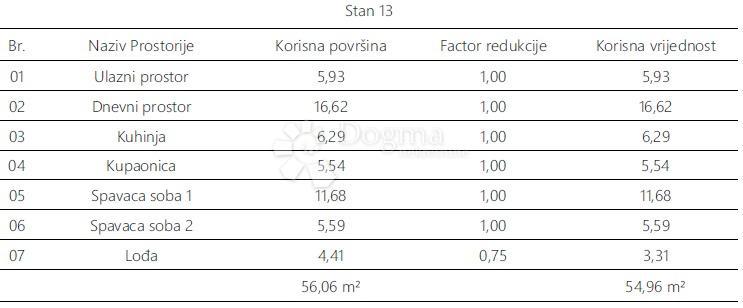 Stanovanje Monvidal, Pula, 54,96m2