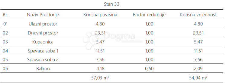 Stanovanje Monvidal, Pula, 54,96m2