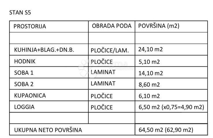 Stanovanje Kaštel Stari, Kaštela, 58m2