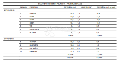 Stanovanje Centar, Varaždin, 86,30m2