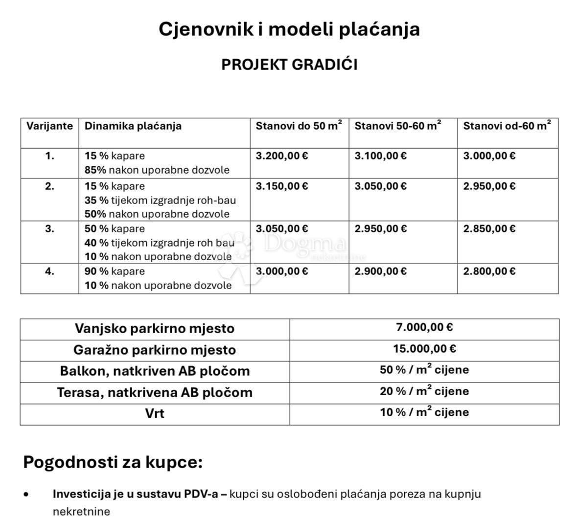 Stanovanje Gradići, Velika Gorica - Okolica, 44,16m2