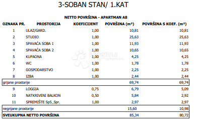 Stanovanje Sloboština, Novi Zagreb - Istok, 80,72m2