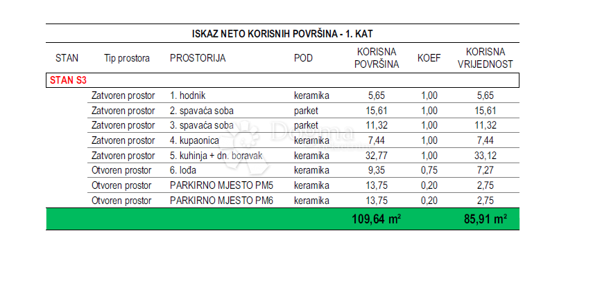 Stanovanje Crvene kuće, Zadar, 85,91m2