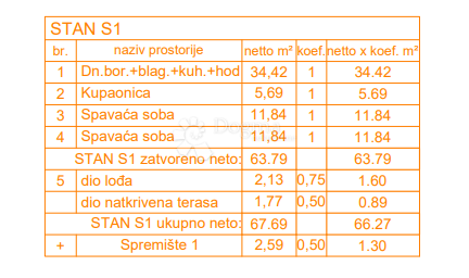 Stanovanje Štinjan, Pula, 66,27m2
