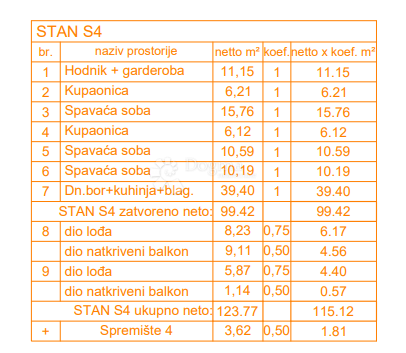 Stanovanje Štinjan, Pula, 66,27m2