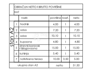 Stanovanje Valmade, Pula, 47,80m2