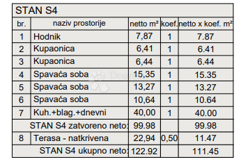 Stanovanje Centar, Pula, 77,88m2