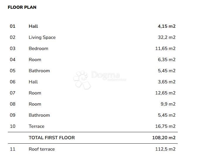 Apartma Karigador, Brtonigla, 80,55m2
