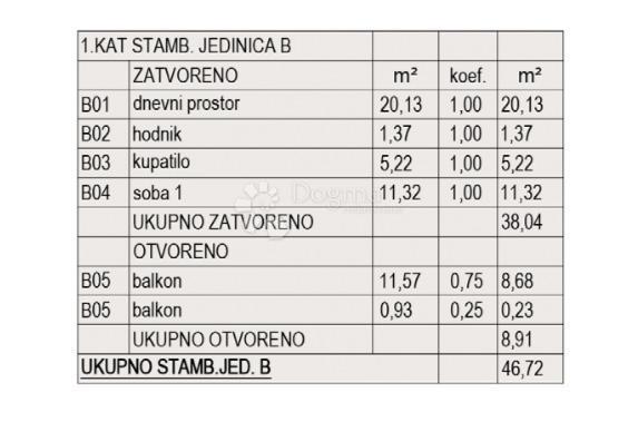 Stanovanje Valmade, Pula, 50,91m2