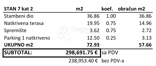 Stanovanje Novigrad, 71m2
