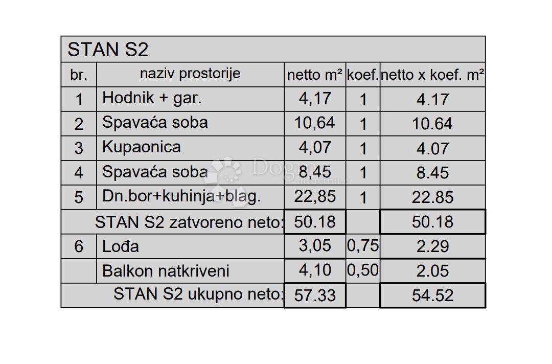 Stanovanje Kaštanjer, Pula, 72,42m2