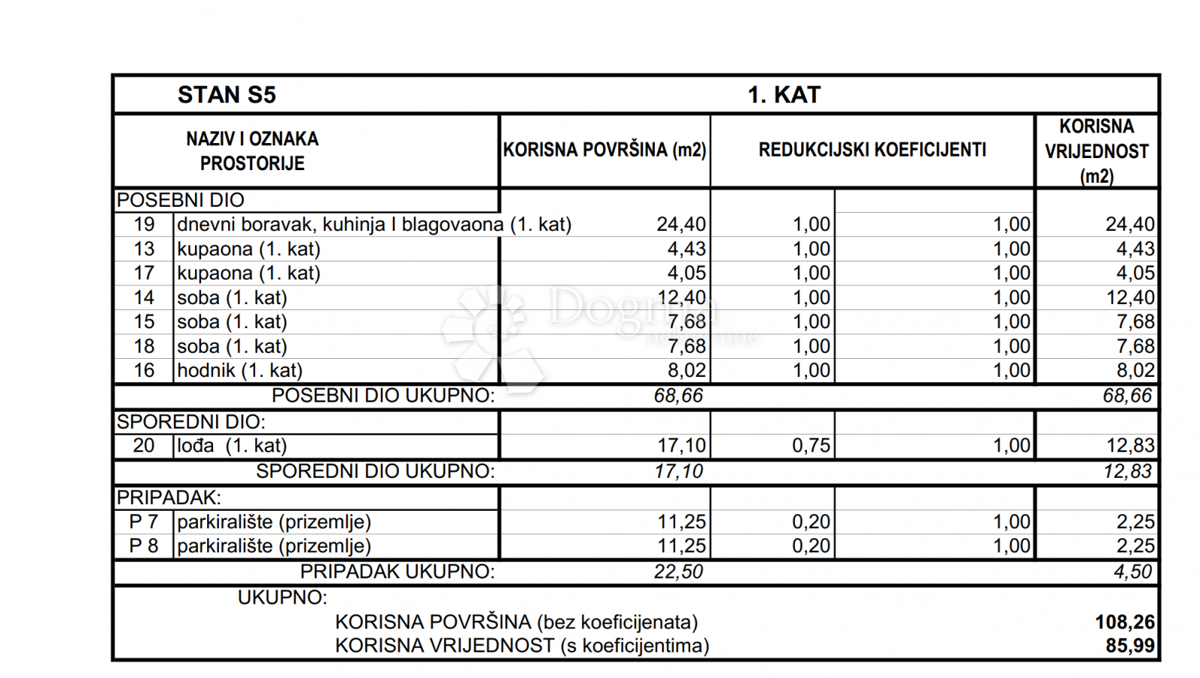 Stanovanje Srima, Vodice, 85,99m2