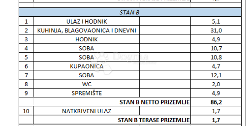 Hiša Kaštelir, Kaštelir-Labinci, 88,40m2