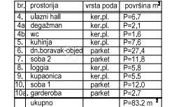 Stanovanje Bakarac, Kraljevica, 55,40m2
