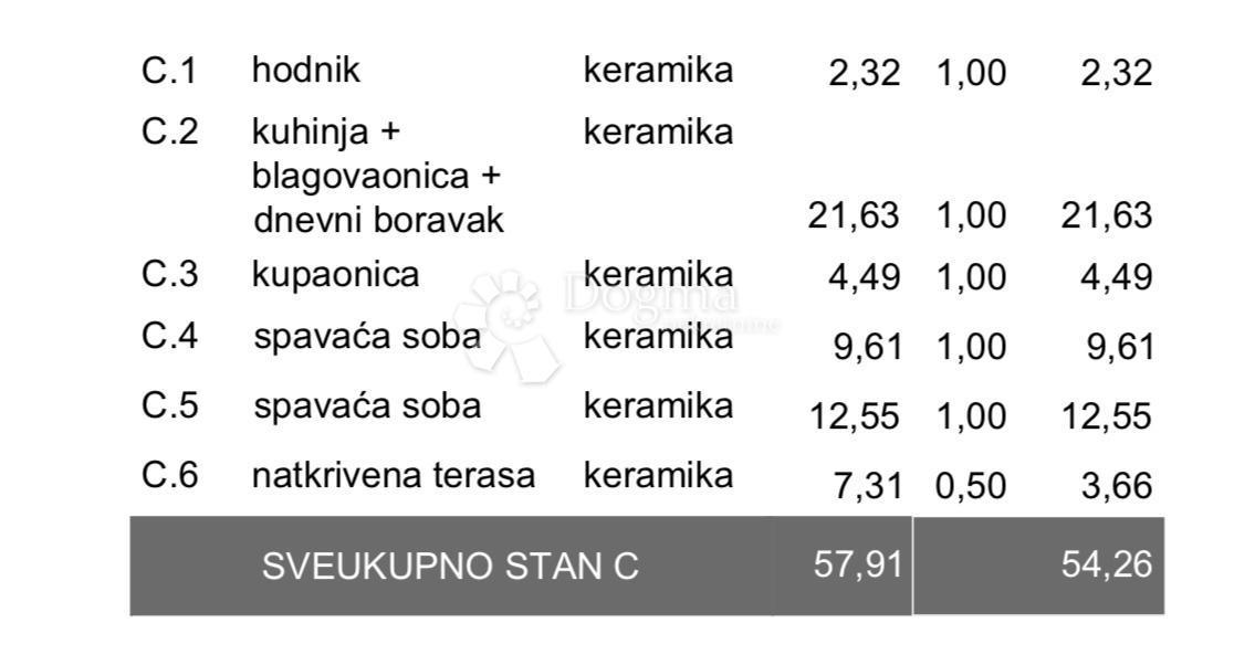Stanovanje Veli vrh, Pula, 113,11m2
