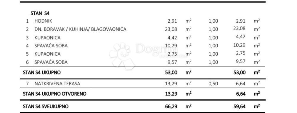 Stanovanje Okrug Gornji, Okrug, 59,64m2