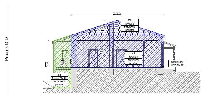 1. vrsta do morja (za prenovo)