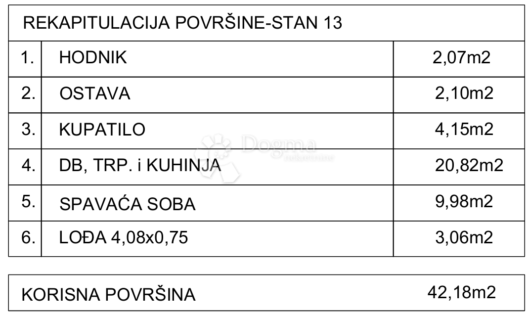 Stanovanje Drvenik, Gradac, 42,18m2