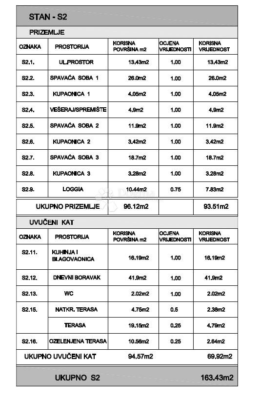 Stanovanje Maksimir, 163m2