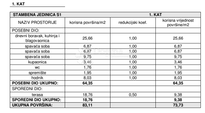 Stanovanje Žaborić, Šibenik - Okolica, 70,62m2