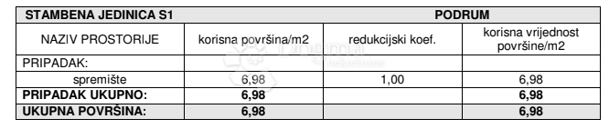 Stanovanje Žaborić, Šibenik - Okolica, 70,62m2