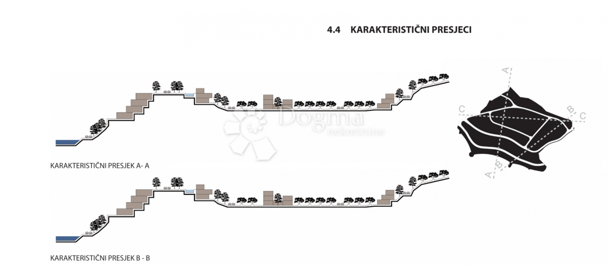 Zazidljivo zemljišče Podgora, 6356 m2