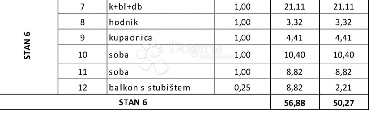 Stanovanje Okrug Gornji, Okrug, 61,02m2