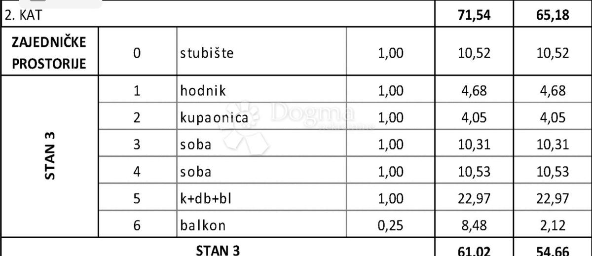 Stanovanje Okrug Gornji, Okrug, 61,02m2