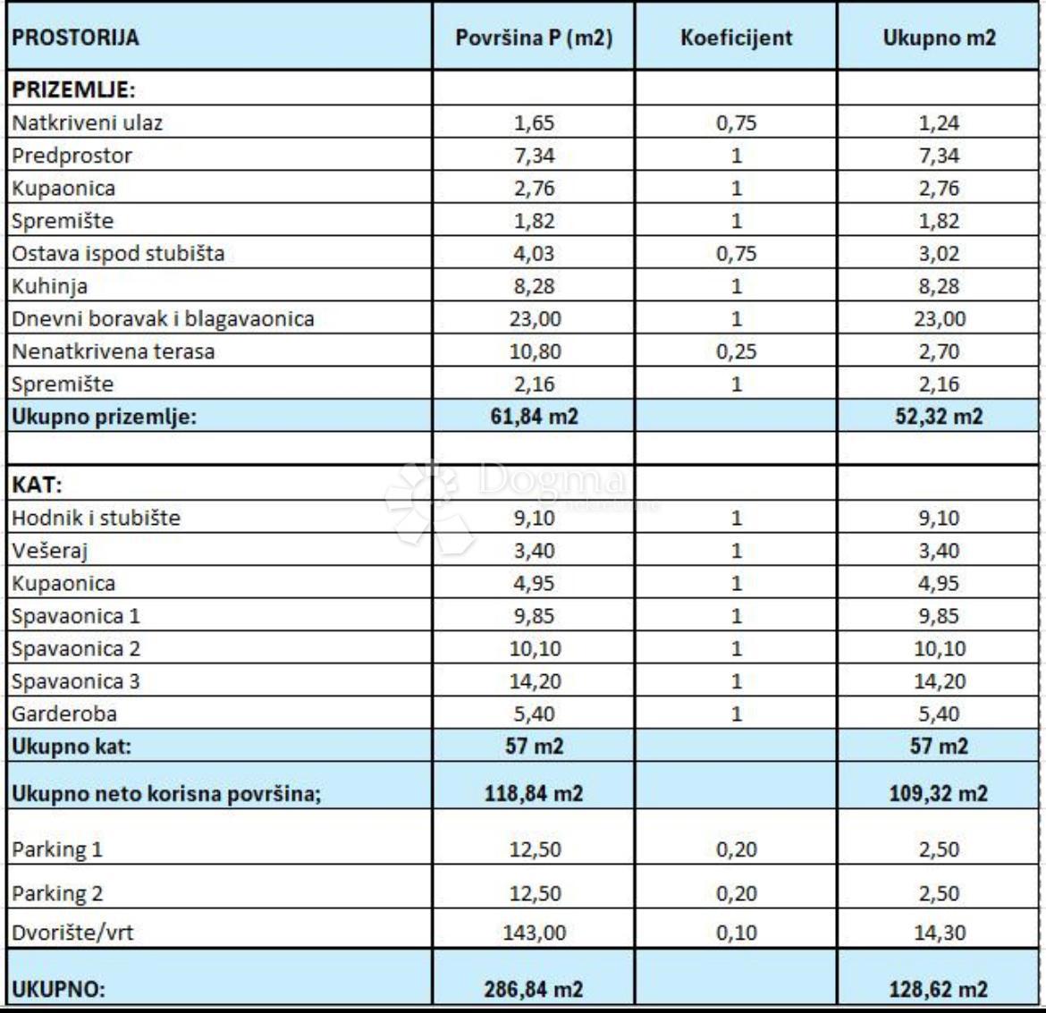 Hiša Brezovica, 128,62m2