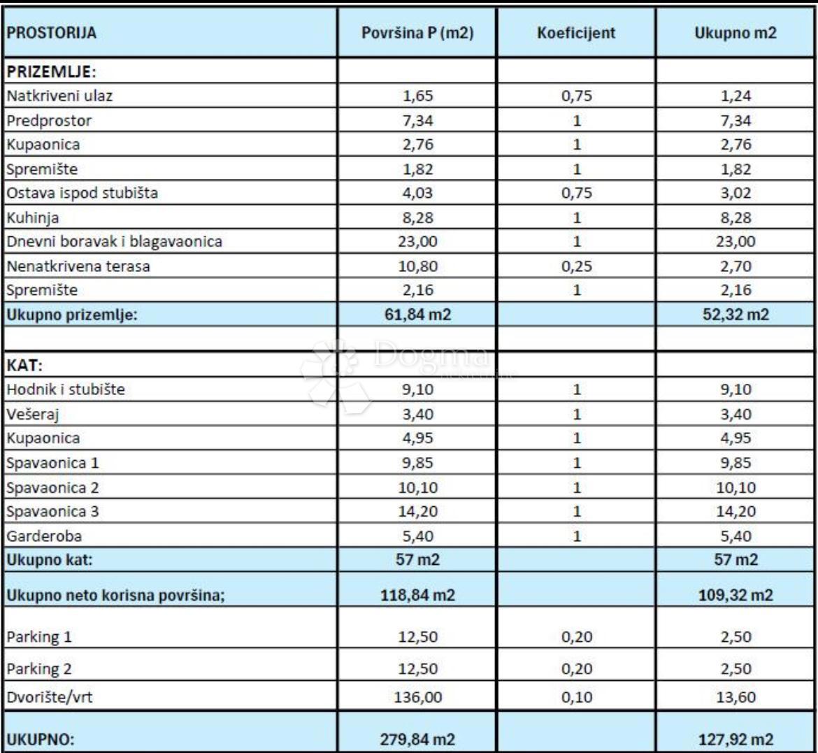 Hiša Brezovica, 128,62m2
